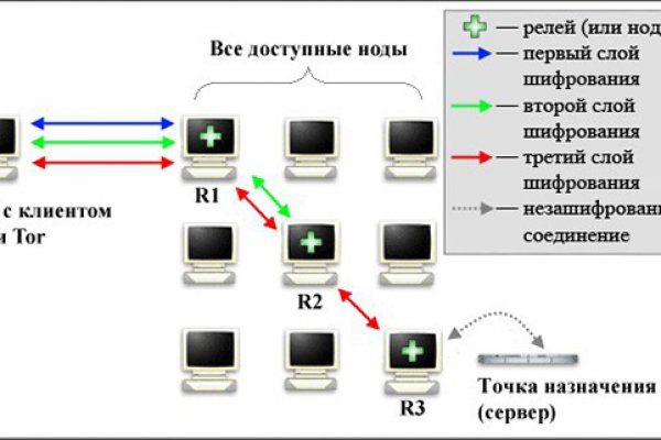 Линк кракена