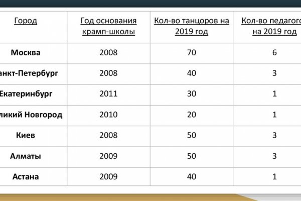Вход на кракен зеркало
