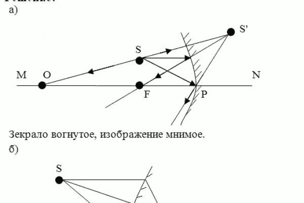 Кракен сайт сегодня