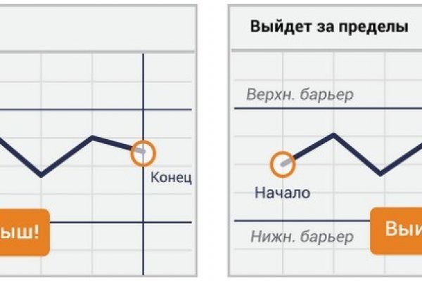 Кракен ссылка что это